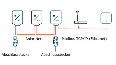 fronius solar web offline|fronius solar web verbindung getrennt.